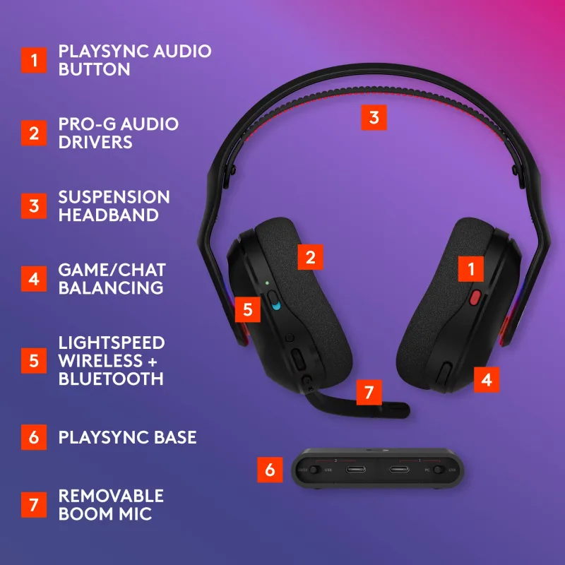Logitech G Astro A20 X LIGHTSPEED Cuffie Gaming Wireless con PLAYSYNC AUDIO e LIGHTSYNC RGB