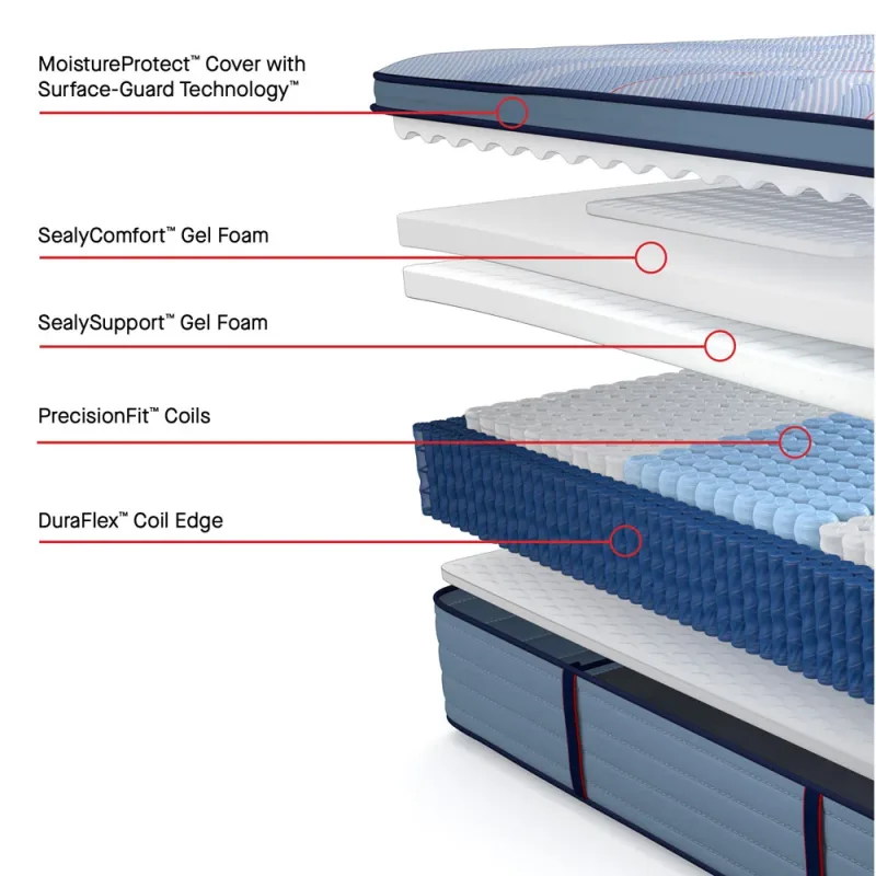 Meadow Run Pro Spring Firm Full Mattress