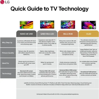 55" Class QNED AI QNED7SB Mini LED 4K Smart TV