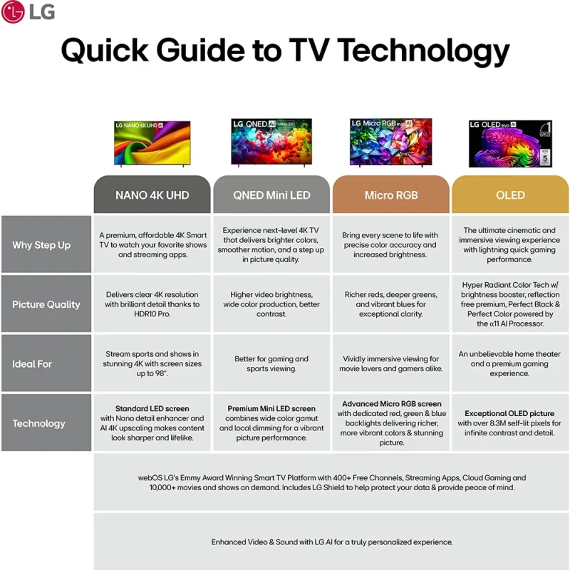 55" Class QNED AI QNED7SB Mini LED 4K Smart TV